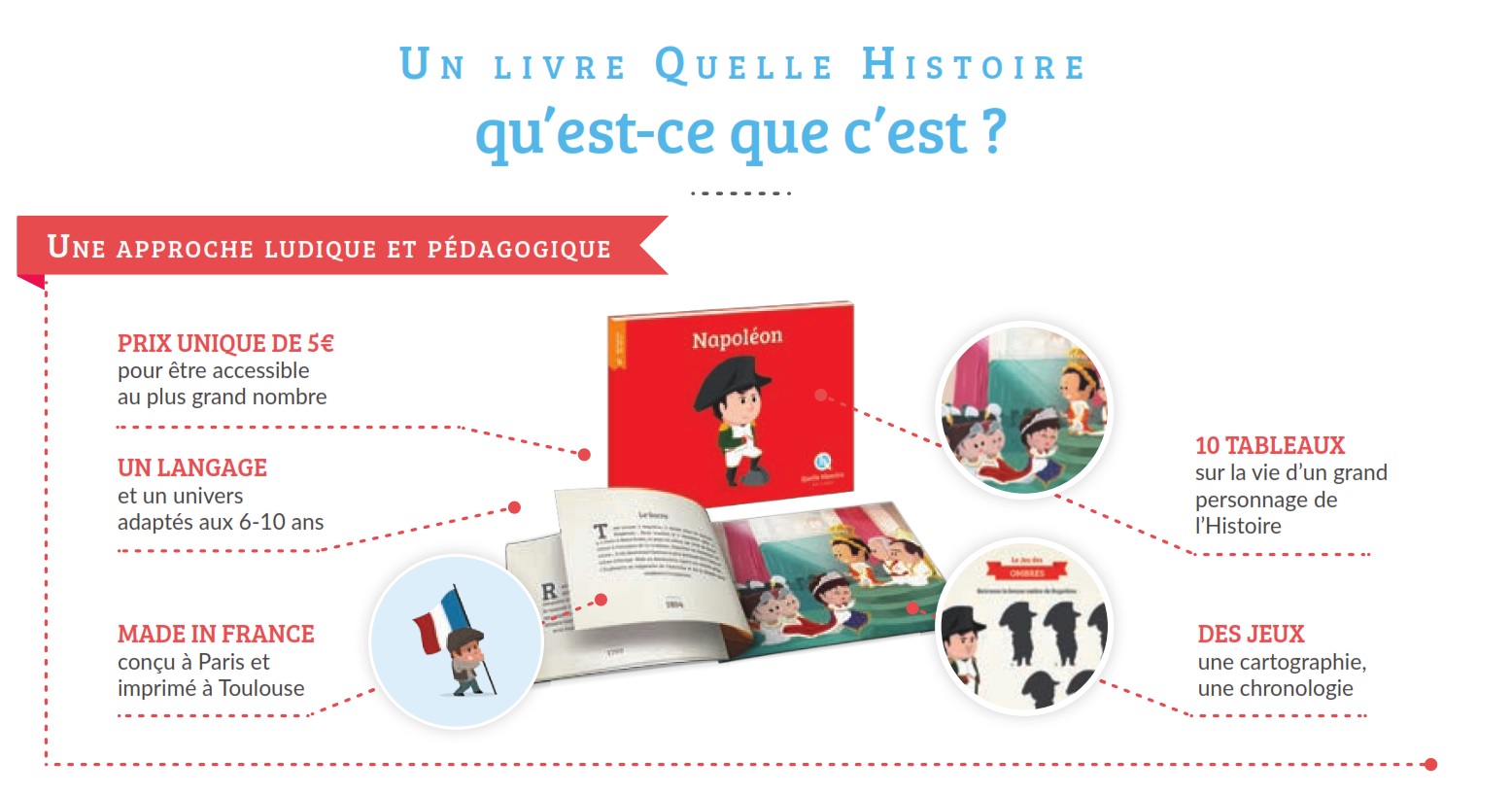 quelle histoire 10