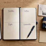 Wishlist exemple : liste de cadeaux sans doublons, carnet et idées