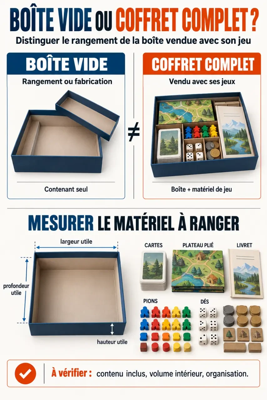 Infographie sur les boîtes de jeux de société vides, coffrets et rangement du matériel